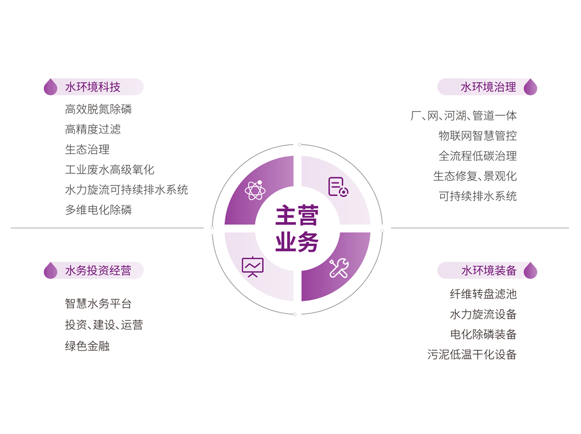 �ò�(�й�)�������ܿƼ��ɷ����޹�˾��վ